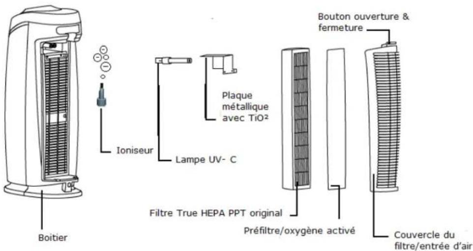 Clean Air Optima CA-506 - Ioniseur - 1