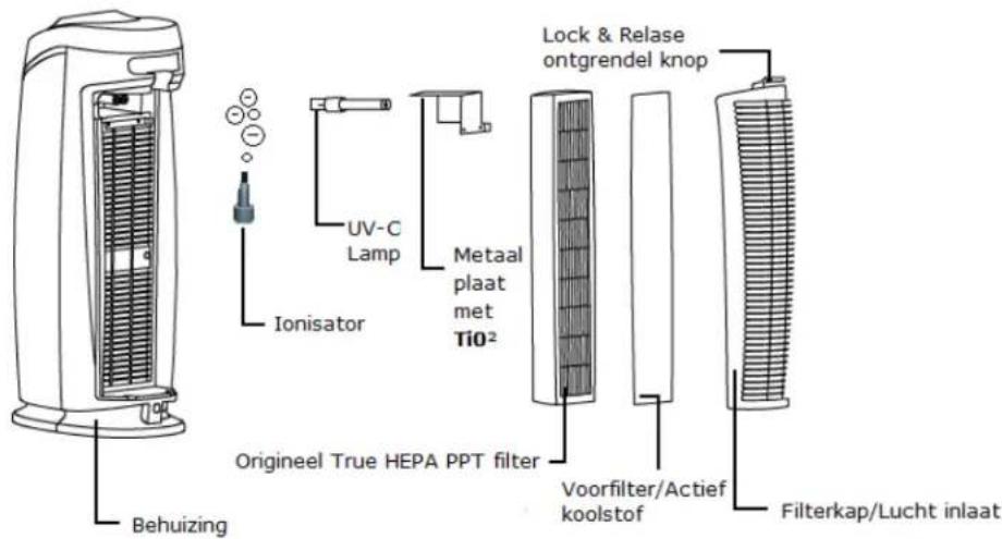 Clean Air Optima CA-506 - Ionisator - 1
