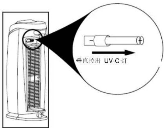 Clean Air Optima CA-506 - 更换短波紫外线短波紫外红 - 2