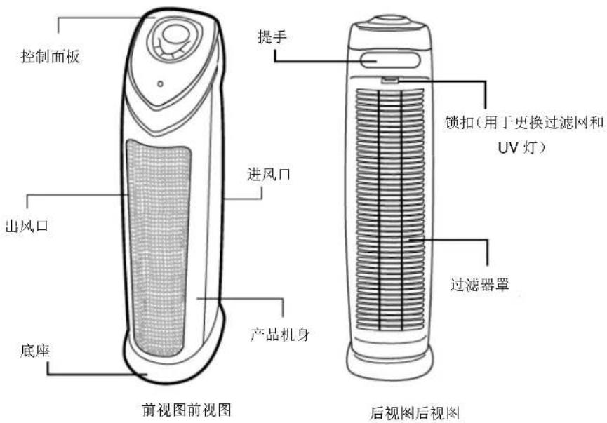 Clean Air Optima CA-506 - CA-506506气净化器技术图示器组件技术图示与组件 - 1