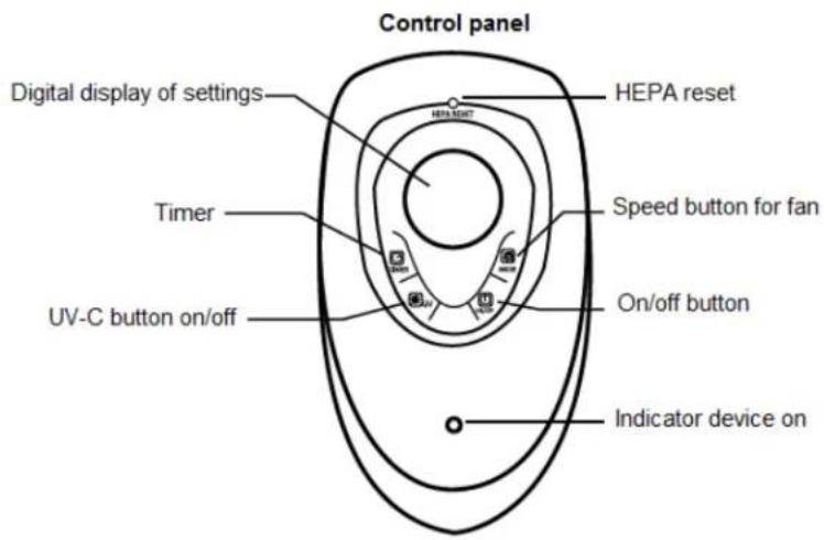 Clean Air Optima CA-506 - Technical diagram and components of the CA-506 - 2