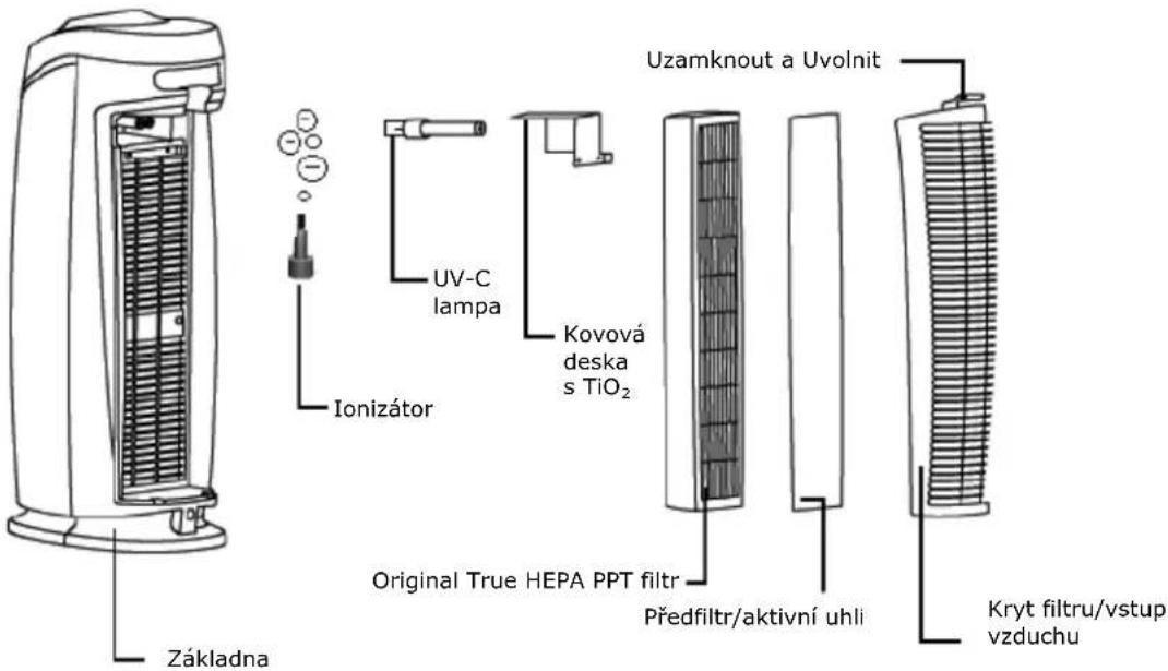 Clean Air Optima CA-506 - Metoda čištění vzduchu - 1