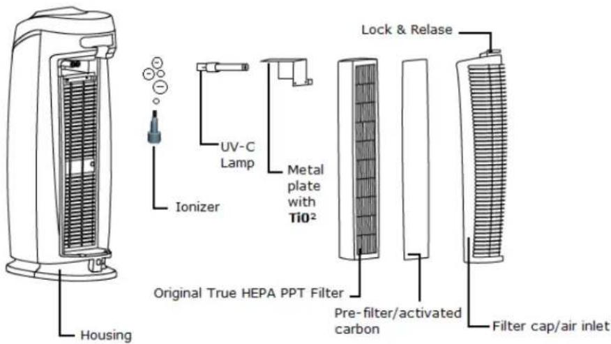 Clean Air Optima CA-506 - Ionizer - 1