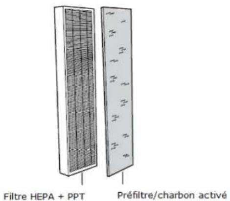 Clean Air Optima CA-506 - Echanger les filtres - 2