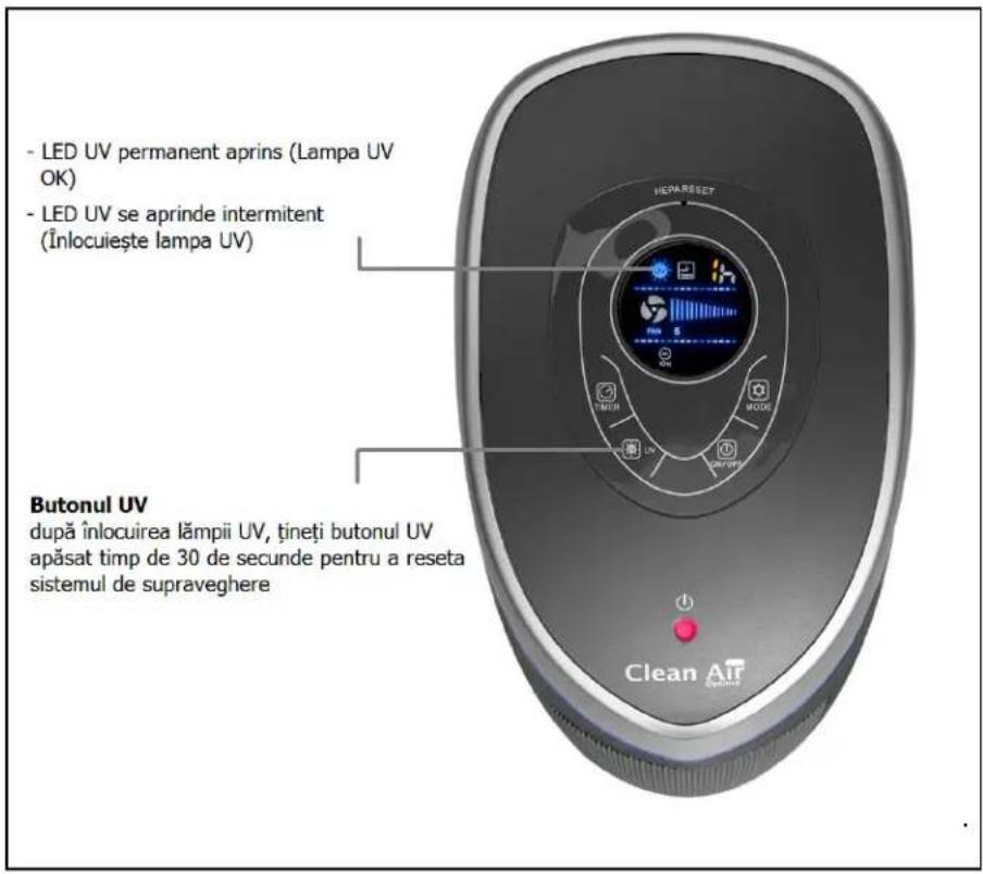Clean Air Optima CA-506 - Înlocuirea lampei UV-C - 1