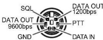 YAESU FT-818 - Connecteurs du panneau arriéré - 4