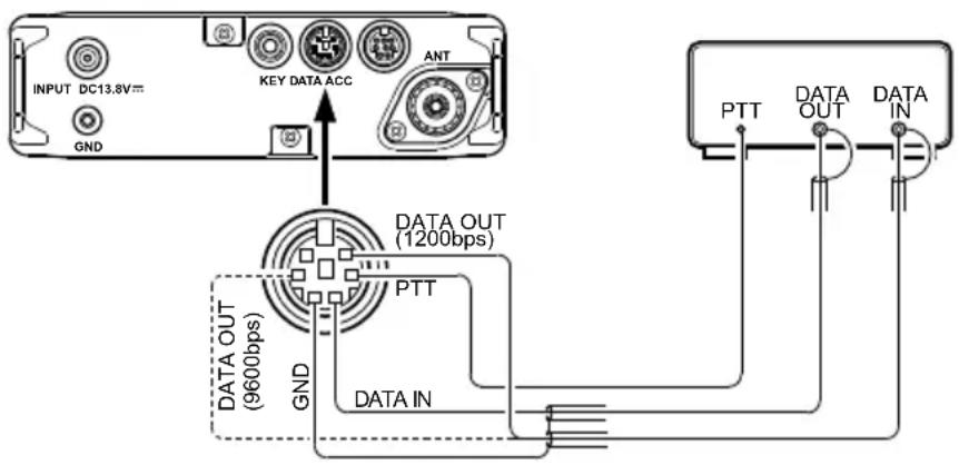 YAESU FT-818 - Mise en oeuvre Packet (1200/9600 bps FM) - 1