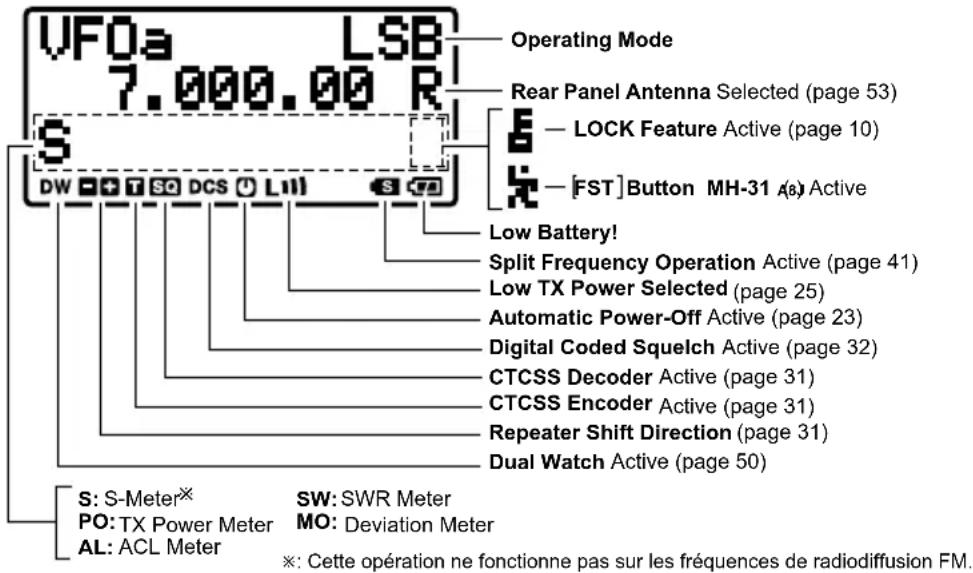 YAESU FT-818 - Commandes de la Face Avant - 1