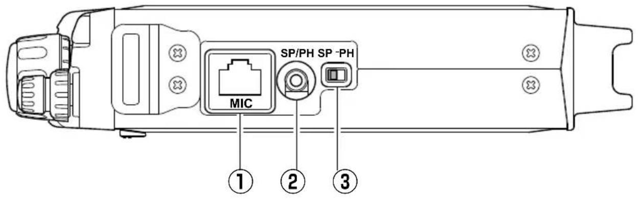 YAESU FT-818 - Commutateurs et connecteurs du panneau latéral - 1