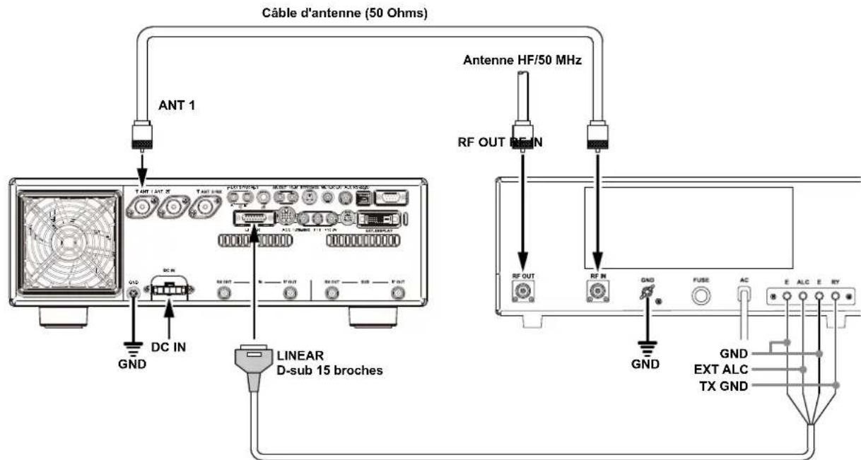 YAESU FTDX101MP - - Interface avec d'autres amplificateurs linéaires - 1