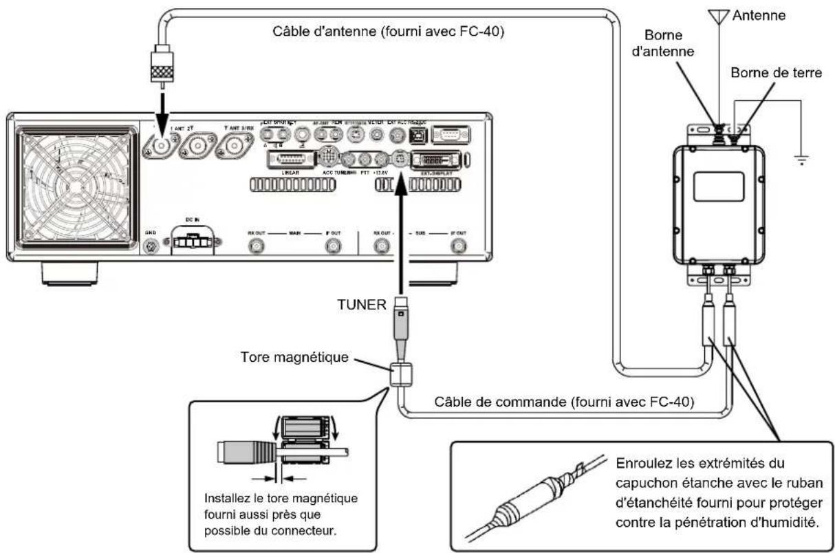 YAESU FTDX101MP - - Interconnexions de la série FTDX101 - 1