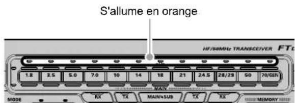 YAESU FTDX101MP - - Marquage de la bande de fonctionnement - 1