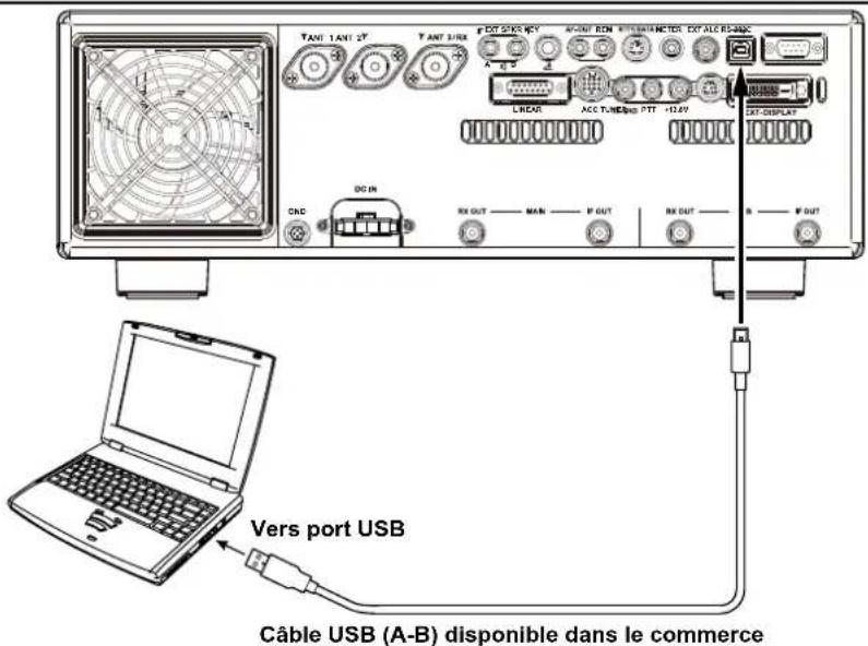 YAESU FTDX101MP - Raccordement à un ordinateur personnel - 2