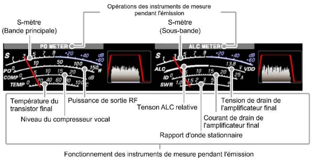 YAESU FTDX101MP - Afficheur des instruments de mesure - 1