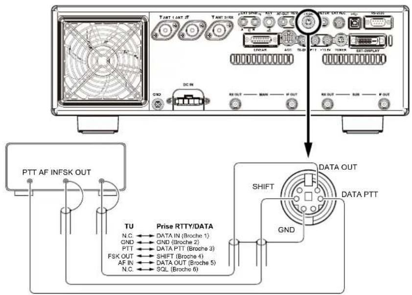 YAESU FTDX101MP - Branchement à l'unité terminale (TU) - 1