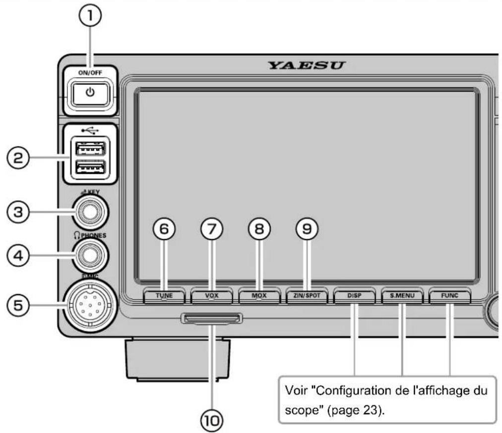 YAESU FTDX101MP - Commandes et interrupteurs en façade - 1