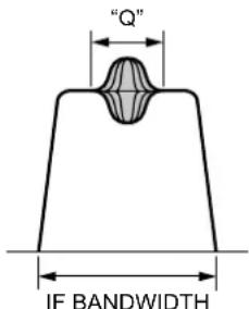 YAESU FTDX101MP - CONTOURWIDTH - 1