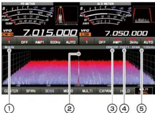 YAESU FTDX101MP - - CENTER - 1