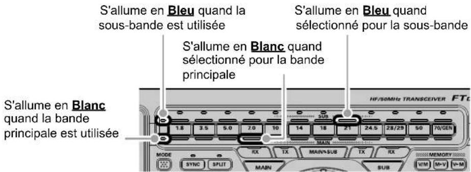 YAESU FTDX101MP - BAND (selection de la bande de fonctionnement) - 1