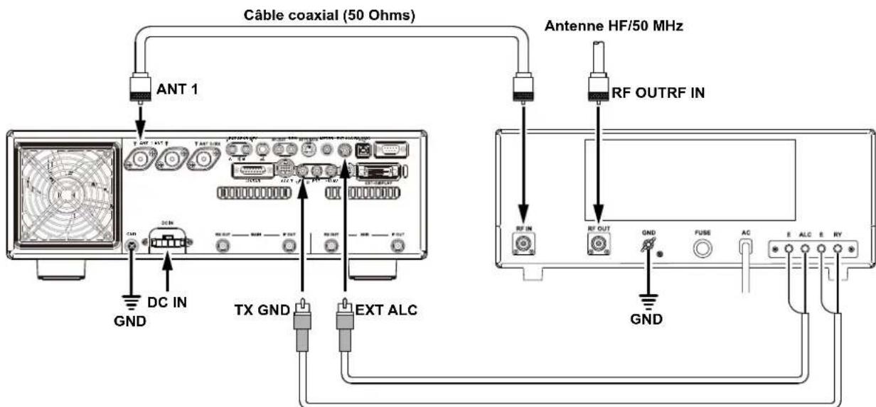 YAESU FTDX101MP - - Interface avec d'autres amplificateurs linéaires - 2