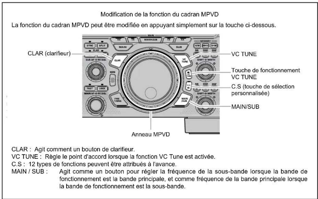 YAESU FTDX101MP - Cadran MPVD (CADRAN EXTERIEUR VFO POLYVALENT) - 1