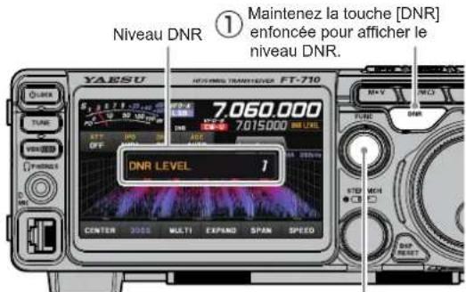 YAESU FT-710 - • Réglage du niveau DNR - 1