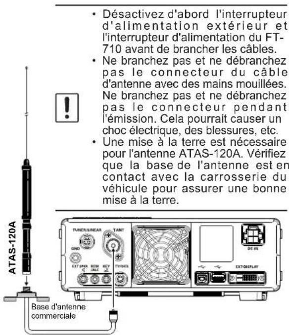 YAESU FT-710 - • Interconnexions au FT-710 - 1