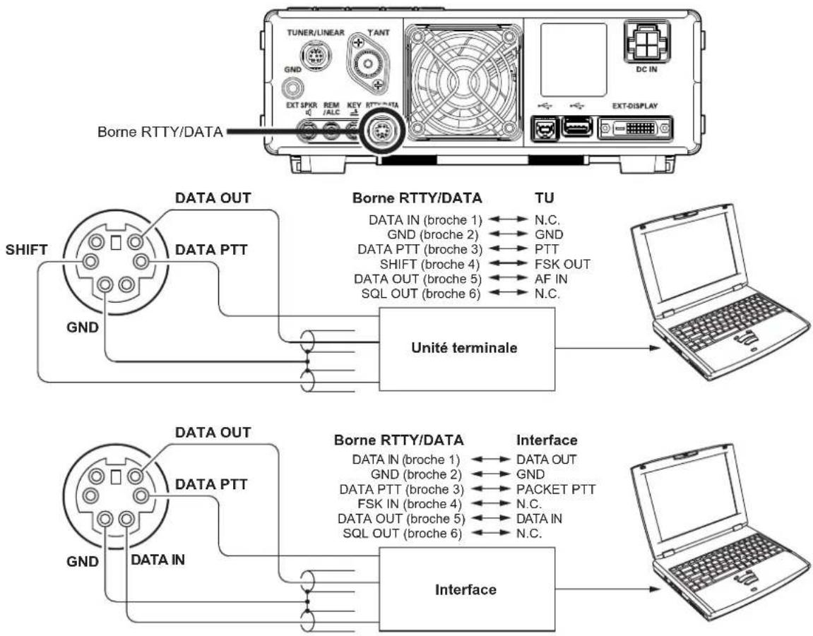 YAESU FT-710 - - Raccordement à un dispositif de transmission de données - 1