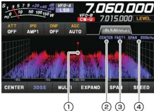 YAESU FT-710 - • CENTER - 1