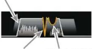 YAESU FT-710 - ⑧ Affichage de la fonction du filtre - 1