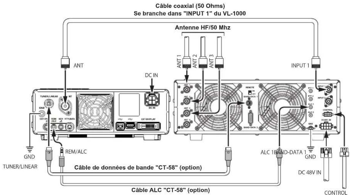 YAESU FT-710 - - Interconnexions de l'amplificateur linéaire VL-1000 - 2