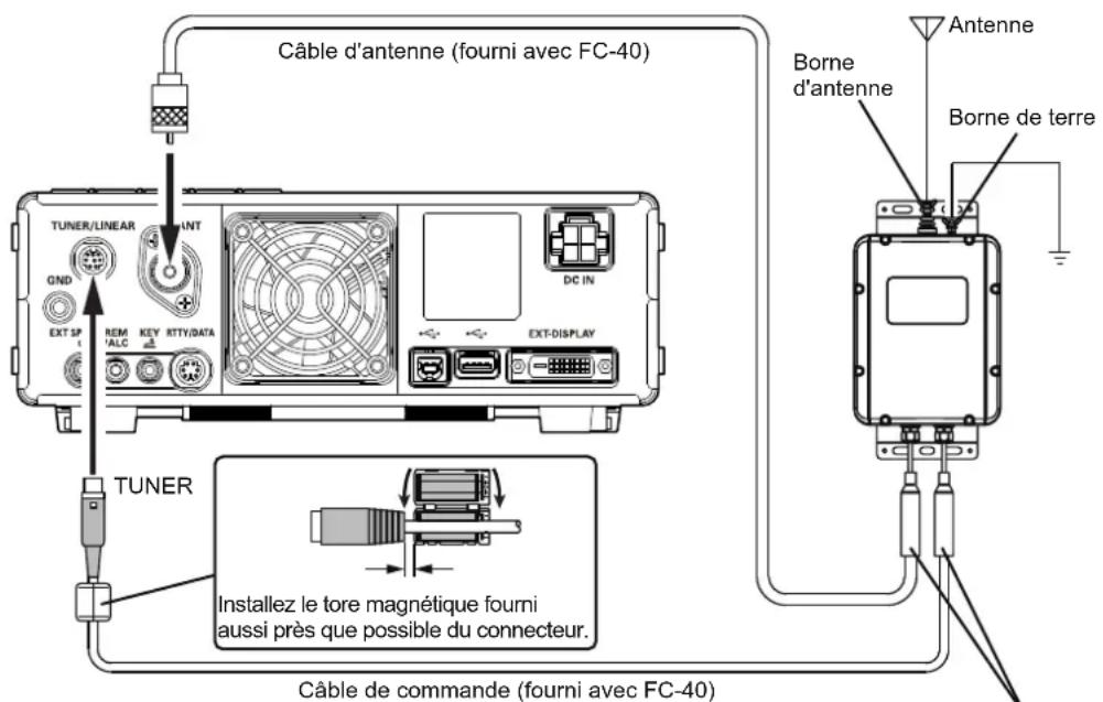 YAESU FT-710 - • Interconnexions au FT-710 - 2