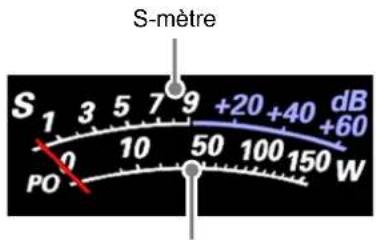 YAESU FT-710 - Indications de l'écran d'affichage - 2