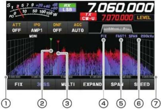 YAESU FT-710 - • FIX - 1