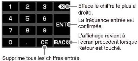 YAESU FT-710 - - Entrée de la fréquence depuis le clavier - 2