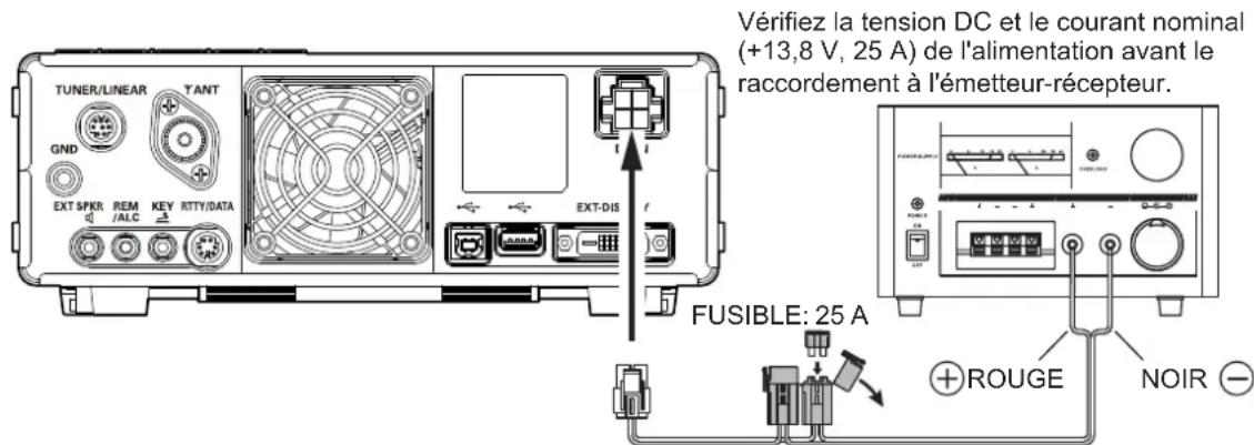 YAESU FT-710 - Raccordements du câble d'alimentation - 1