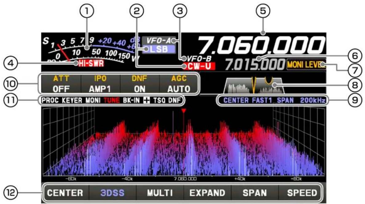 YAESU FT-710 - Indications de l'écran d'affichage - 1