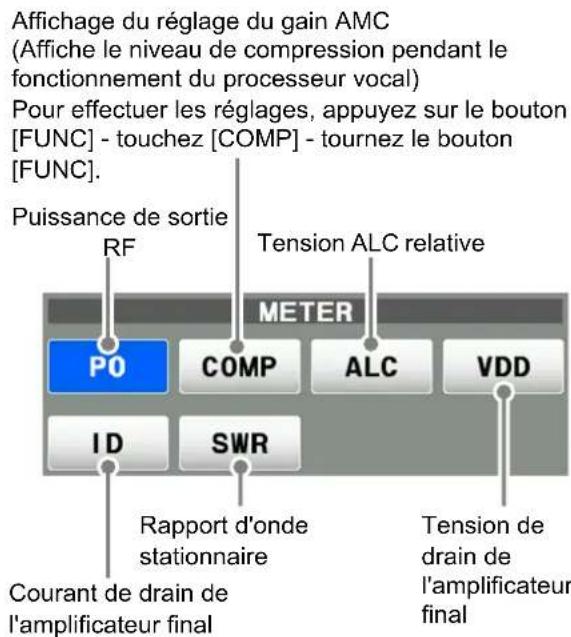YAESU FT-710 - Indications de l'écran d'affichage - 5