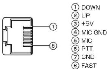 YAESU FT-710 - ⑥ MIC - 1