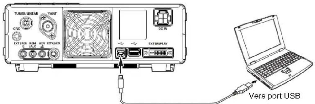 YAESU FT-710 - • Raccordement avec un câble USB - 2