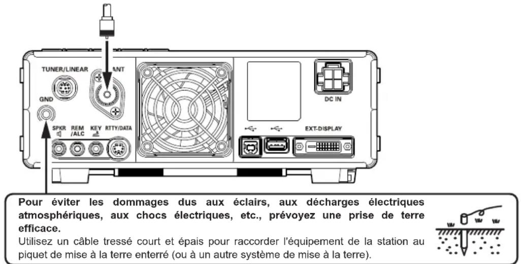 YAESU FT-710 - Raccordements de l'antenne - 1
