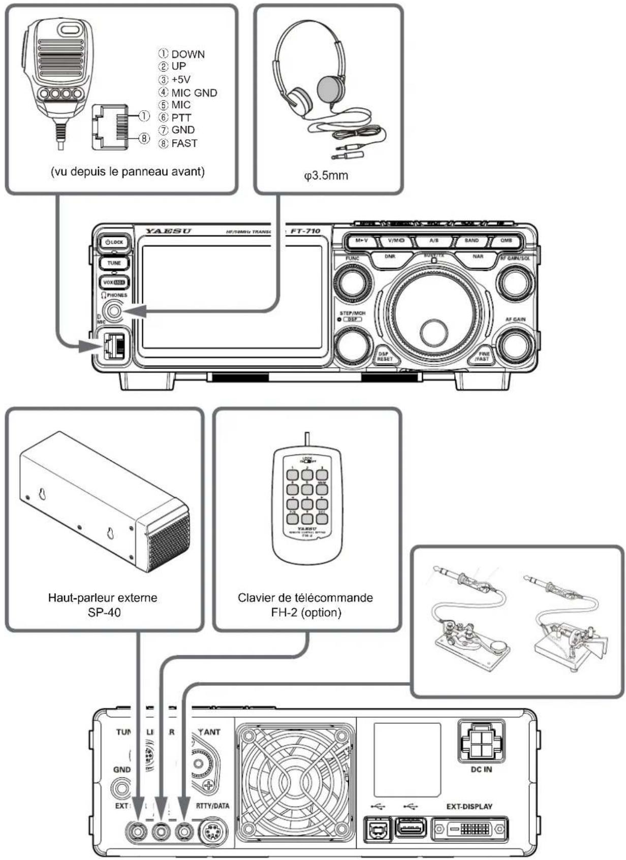 YAESU FT-710 - Raccordements du microphone, du casque, de la clé, du manipulateur et de clavier FH-2 - 1