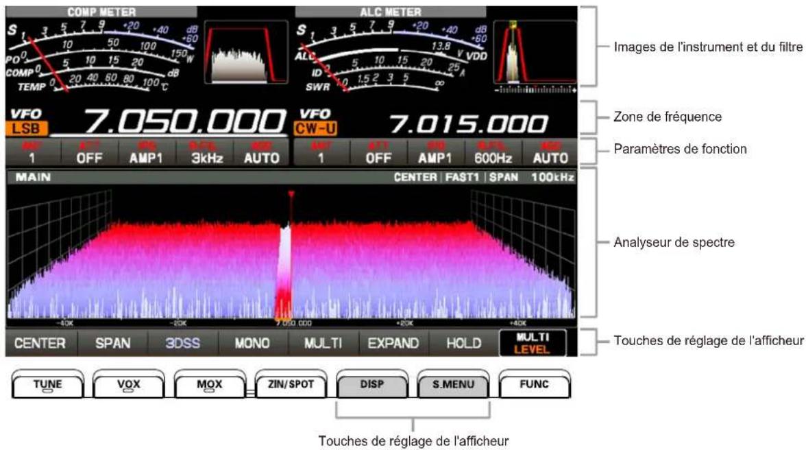 YAESU FTDX101D - Indications de l'afficheur - 1