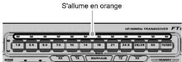 YAESU FTDX101D - - Marquage de la bande de fonctionnement - 1
