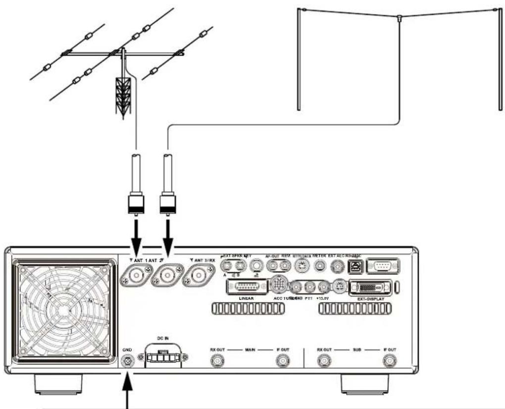 YAESU FTDX101D - Branchements de l'antenne - 1