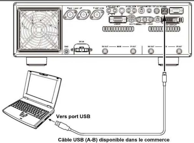 YAESU FTDX101D - Raccordement à un ordinateur personnel - 2