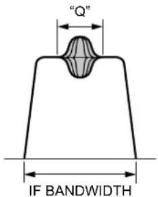 YAESU FTDX101D - CONTOUR LEVEL - 2