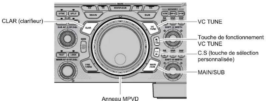 YAESU FTDX101D - - Entrée direct de la fréquence décalée - 2