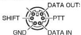 YAESU FTDX101D - ⑦ RTTY/DATA - 1