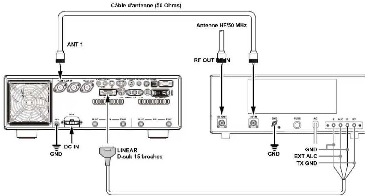 YAESU FTDX101D - - Interface avec d'autres amplificateurs linéaires - 3